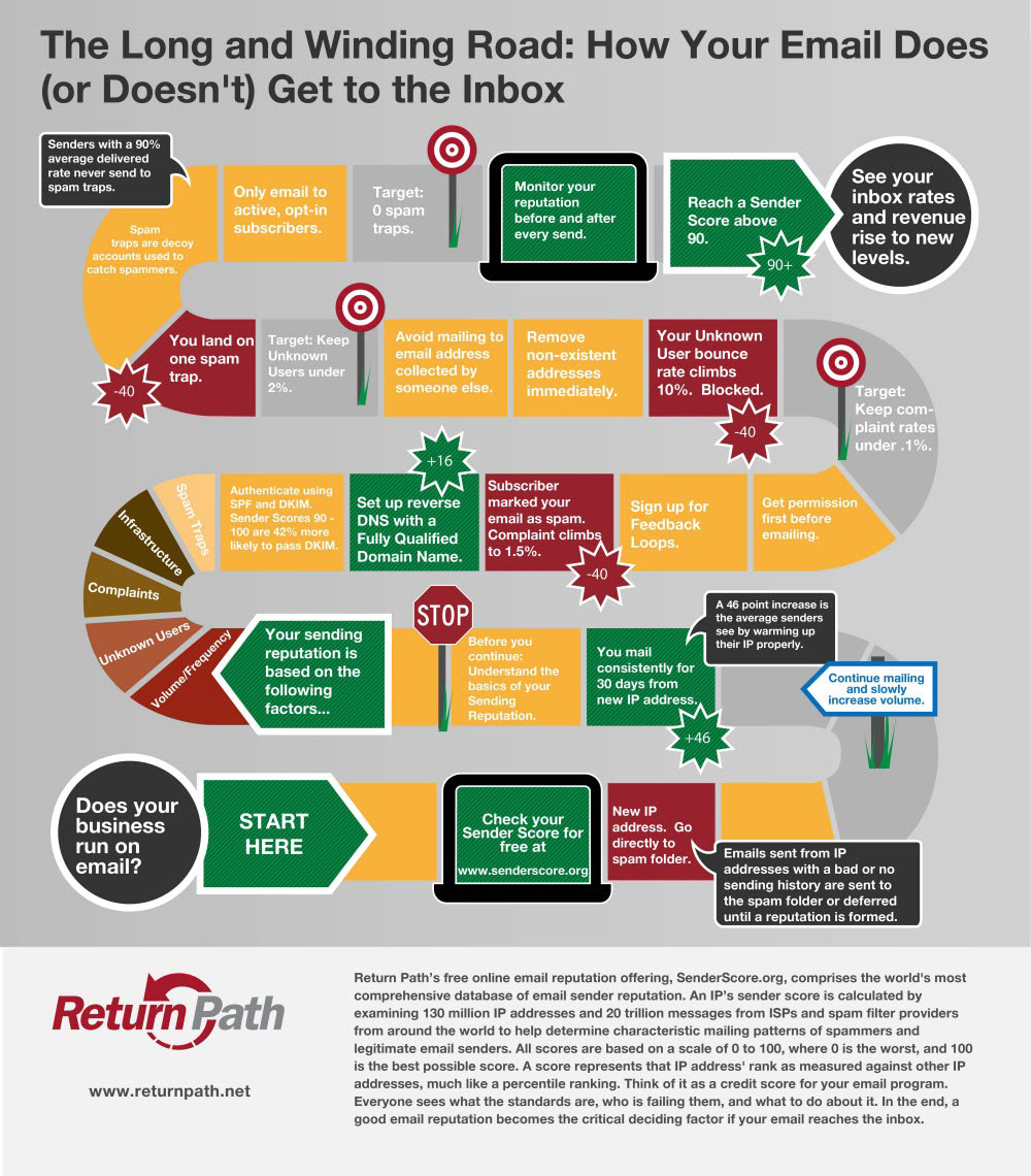 pathtoinbox-infographic